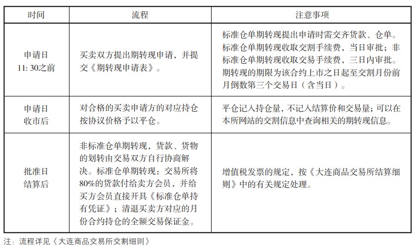 焦煤期货交易规则