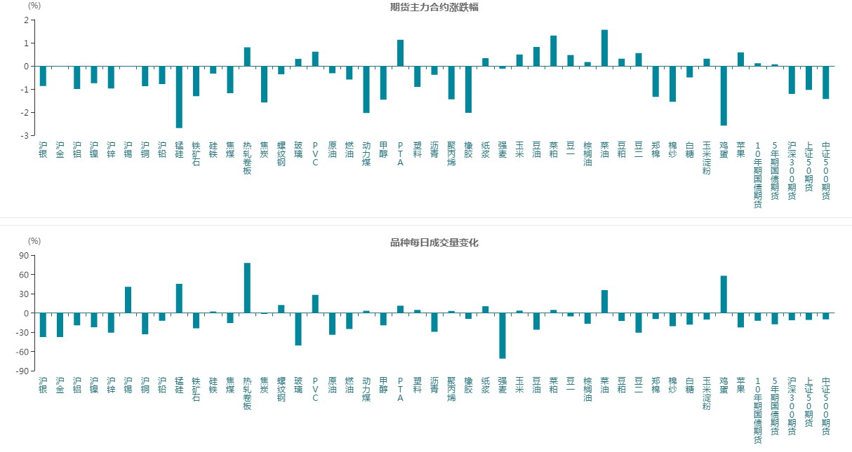 中美2020年gdp预估_2020年中国gdp变化图(2)